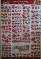 Beef Cuts