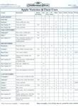 August to September Apple Varieties