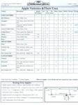 October Apple Varieties